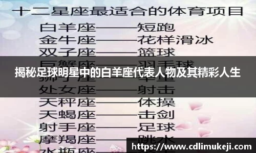 揭秘足球明星中的白羊座代表人物及其精彩人生