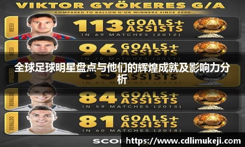 全球足球明星盘点与他们的辉煌成就及影响力分析
